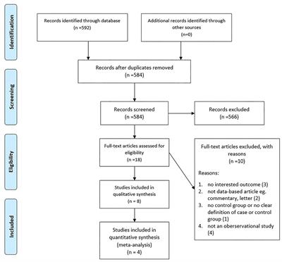 Opium abuse and stroke in Iran: A systematic review and meta-analysis